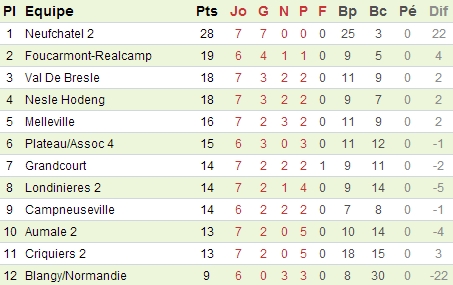 d3 vallée gc 19 nov 2014