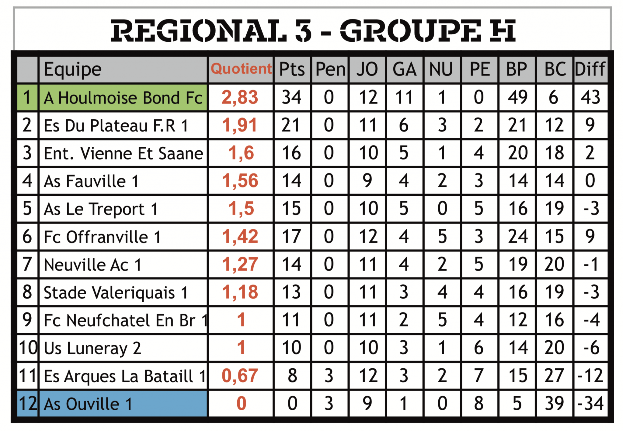 CLASSEMENTS DEFINITIFS | BraySports